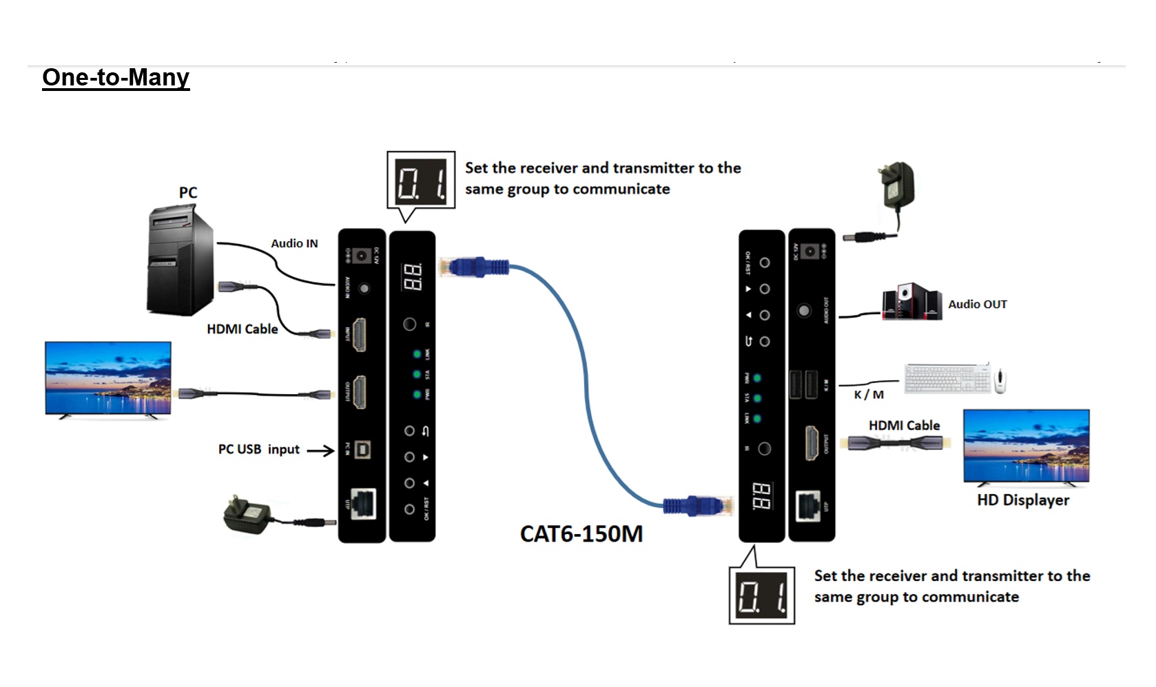 ATZ HDMI-EM150+USB-RX - IT & Audio-Visual Connectivity Manufacturer ...
